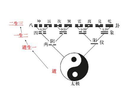 1993屬什麼 道生一，一生二，二生三，三生萬物